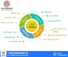 海珠区网站搭建优势 凌志营销策划助力企业数字化腾飞