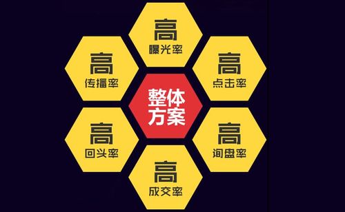尚腾网络集团上市公司网站建设全流程解决方案