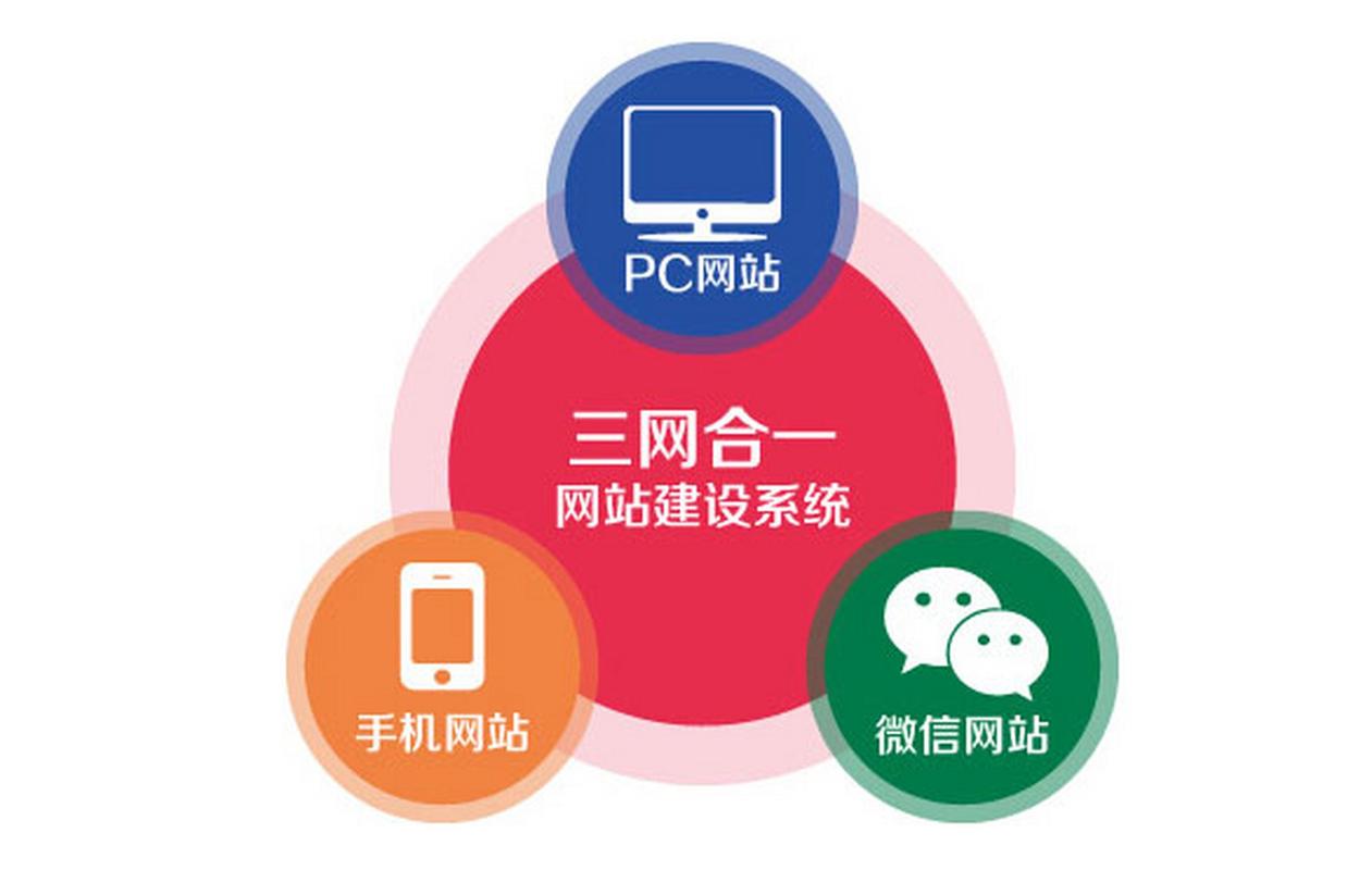 河北乾泽“999”全包建站活动 一站式解决企业建站难题